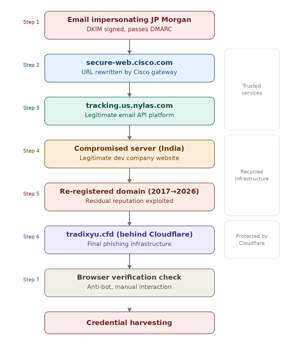 CryptoInsane tweet media