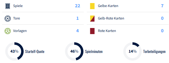 Jens ⚽ tweet media