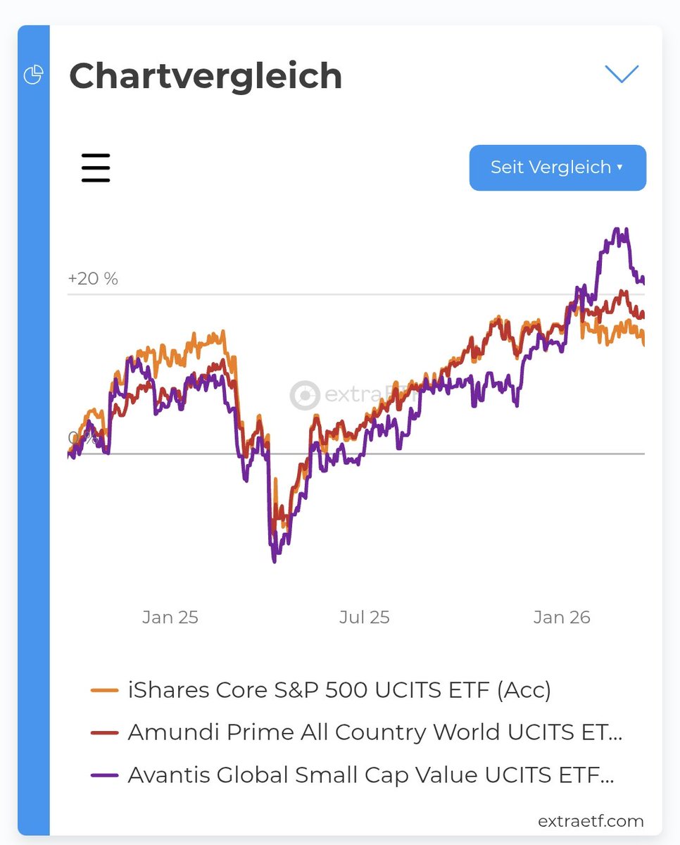 Fama French Flaneur 🍷 tweet media