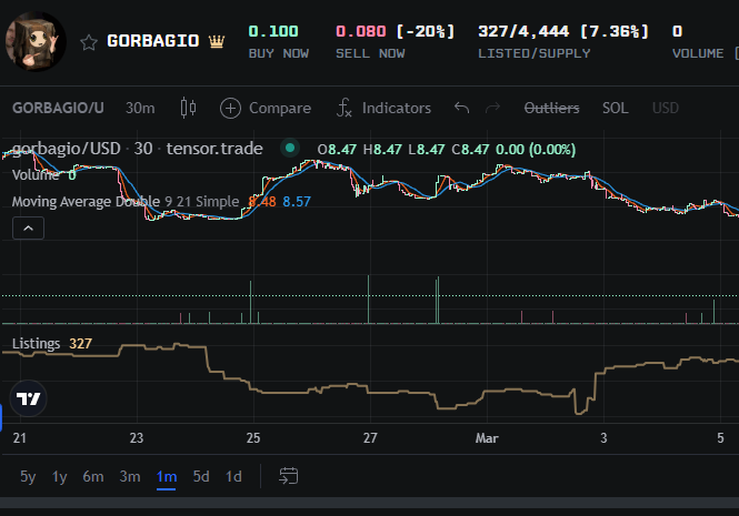 GORBAGANA DAILY tweet media