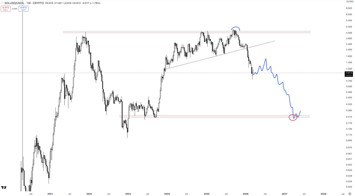 Part-Time Trader tweet media
