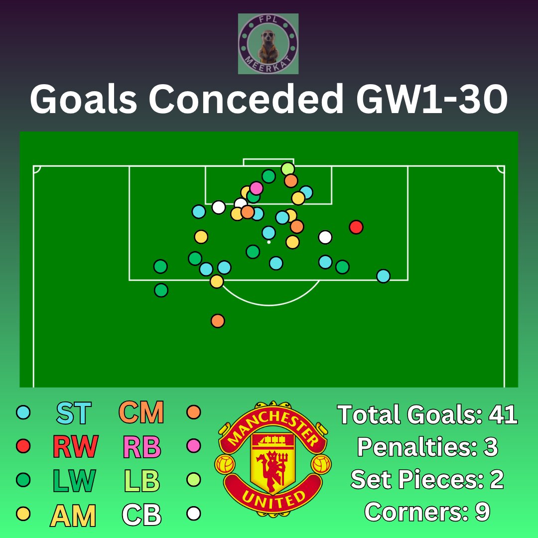 FPL Meerkat tweet media