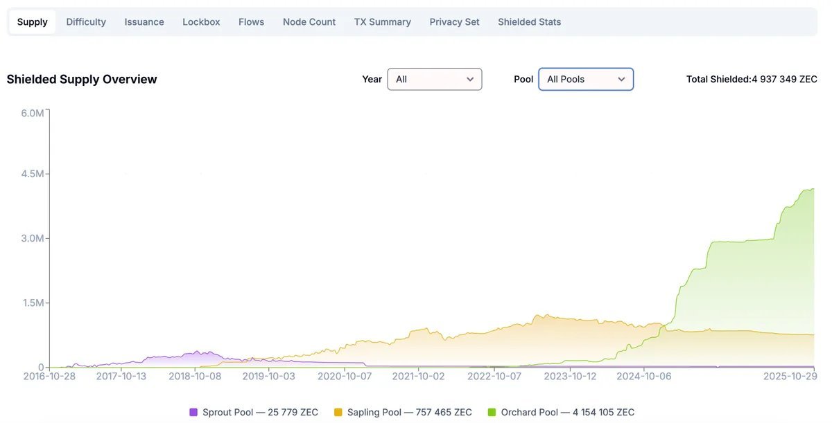 eye zen hour 🥶 tweet media