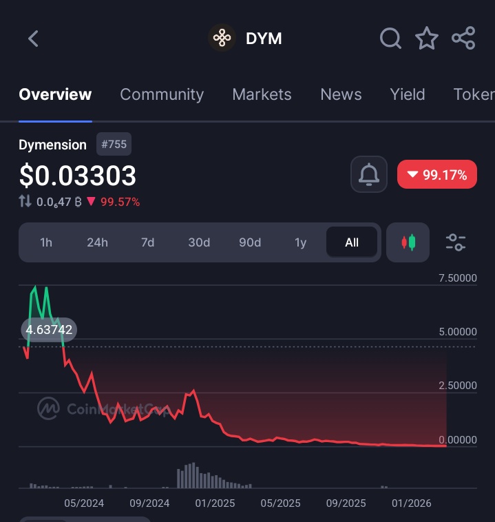 Dhee ⚔️ tweet media