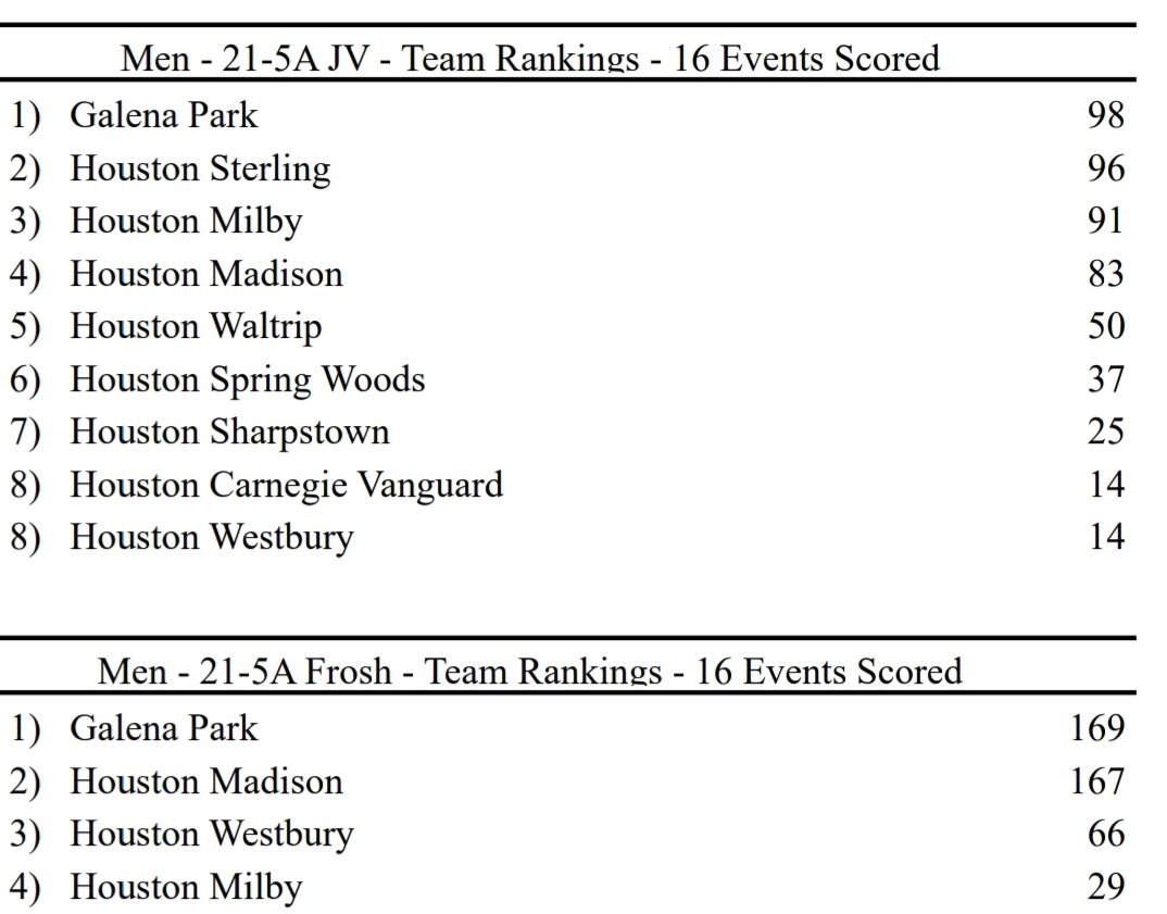 Coach James tweet media