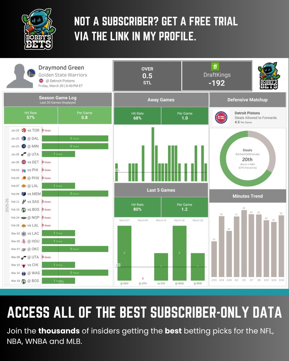 Bobby's Bets tweet media