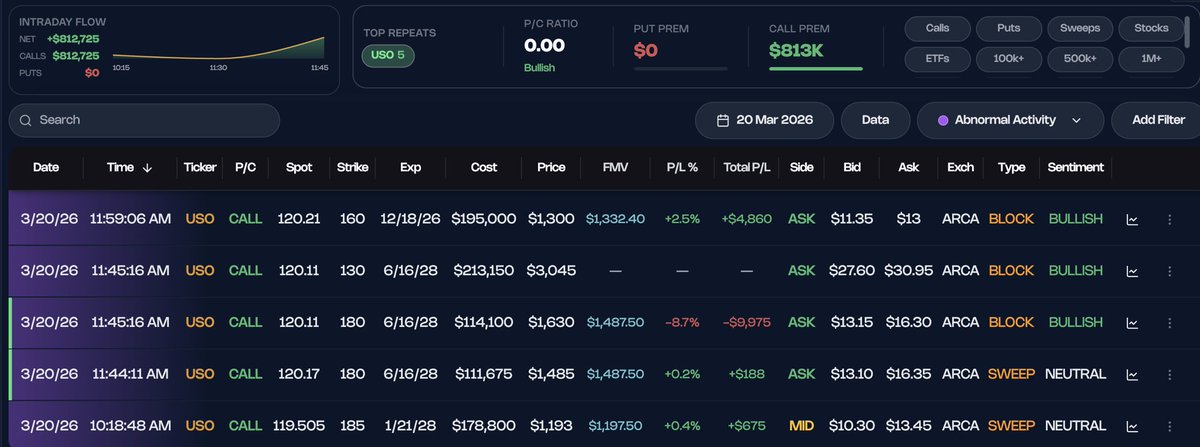 Options Flow™ tweet media