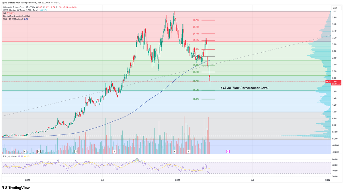 Rock Bottom Entries tweet media