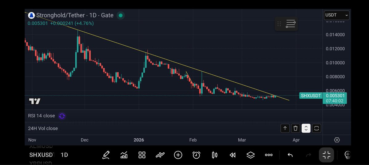 $SHx looking sendy on the chart 👀