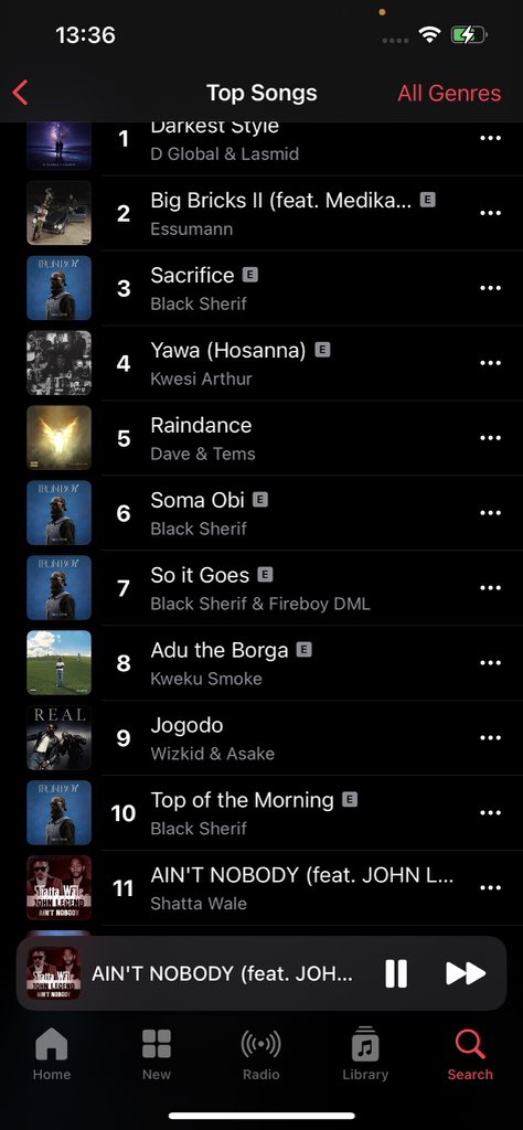 Prynxpablo's tweet photo. 🇬🇭 @shattawalegh x @johnlegend #AintNobody move up to 11th on Apple Music Chart 📊 🇬🇭🇺🇸

🎶Keep streaming here 👇 #ShattaJohnLegend #AintNobody 

https://t.co/cKb31FKxYH… https://t.co/c31vEHdfpF