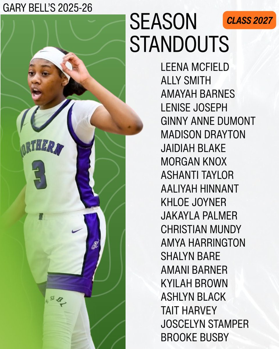 Major Movez Basketball Review #MMBR tweet media