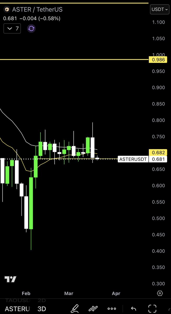 nick (Big Wick Nick) tweet media