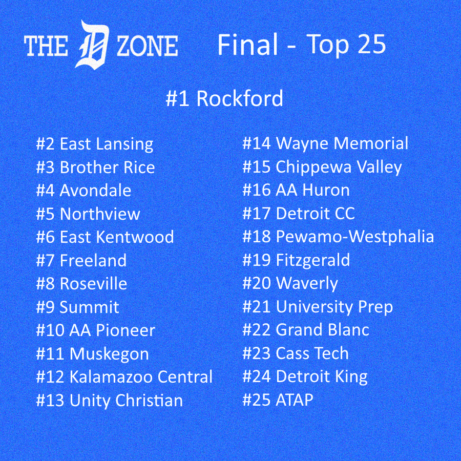 The D Zone Basketball tweet media