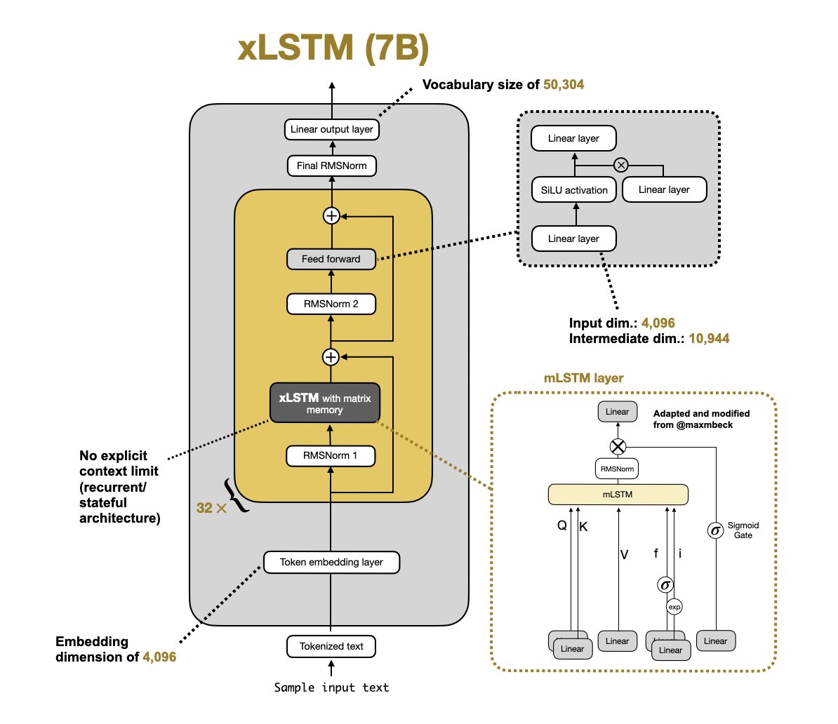 rasbt's tweet photo. @maxmbeck Added ✅
https://t.co/NX2sM7aUtc
Thanks again! https://t.co/dlvCgNAnLE