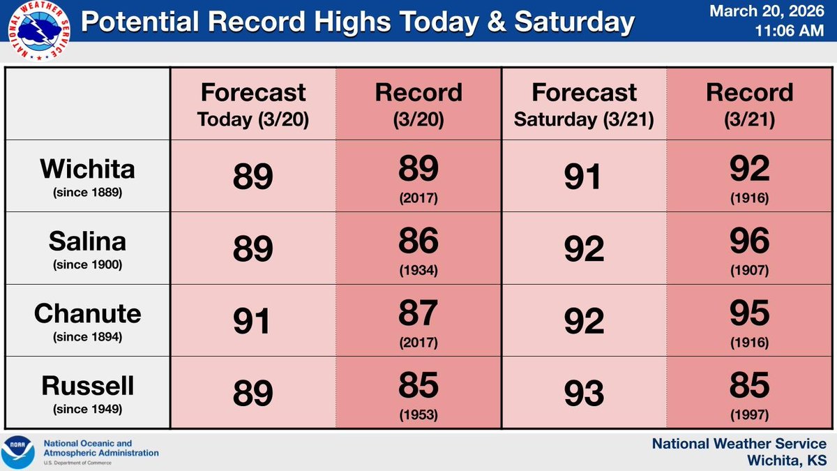 NWS Wichita tweet media