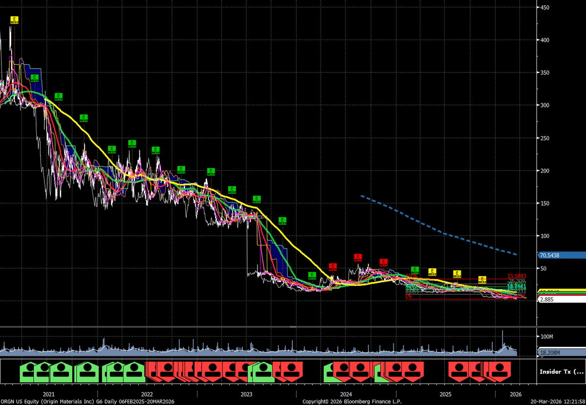 Michael Taylor tweet media