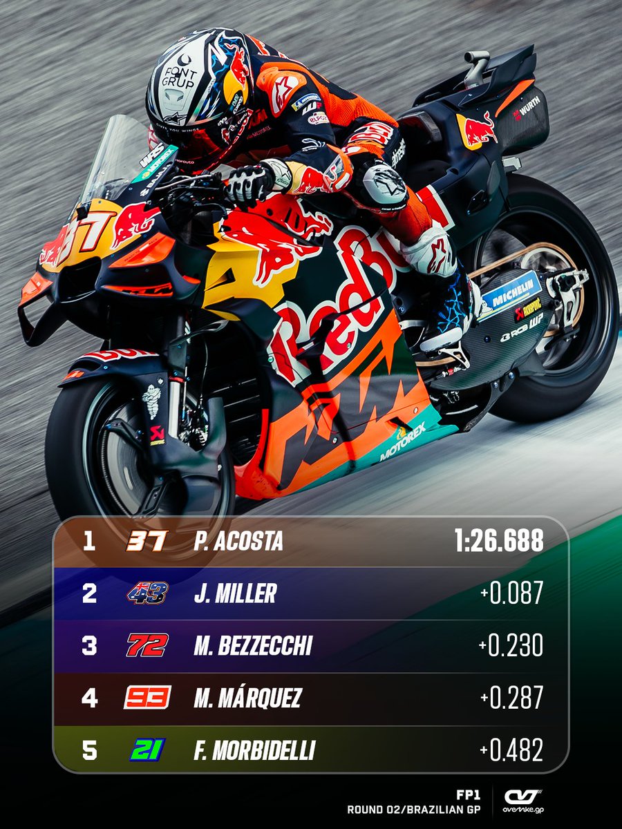 OVT || MotoGP tweet media