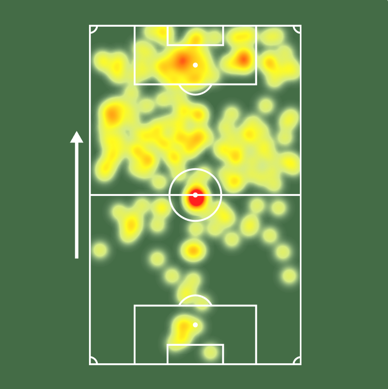 Sofascore Brasil tweet media