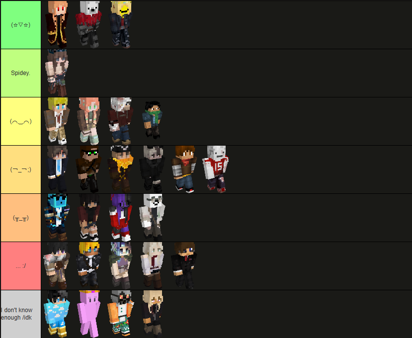 mallowsed's tweet image. #decayedanddecrepit tierlist but i forgot was i was ranking them on

#decayedtwt