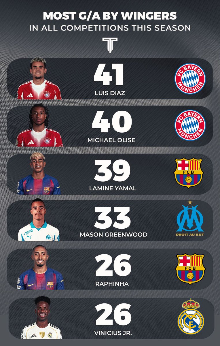 The Touchline | 𝐓 tweet media