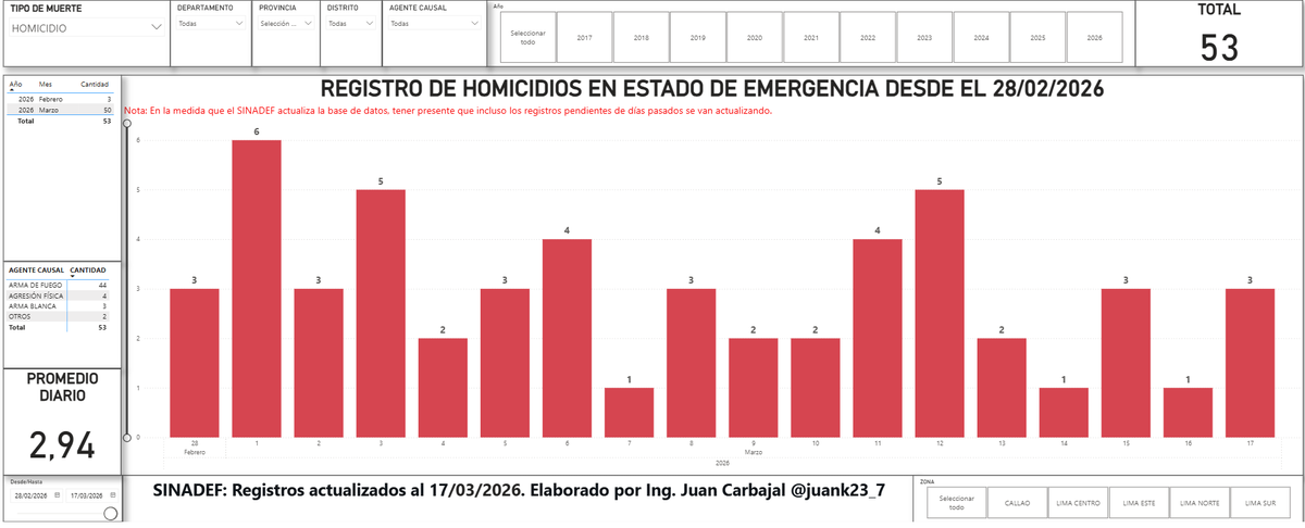 Juan Carbajal 🇵🇪 tweet media
