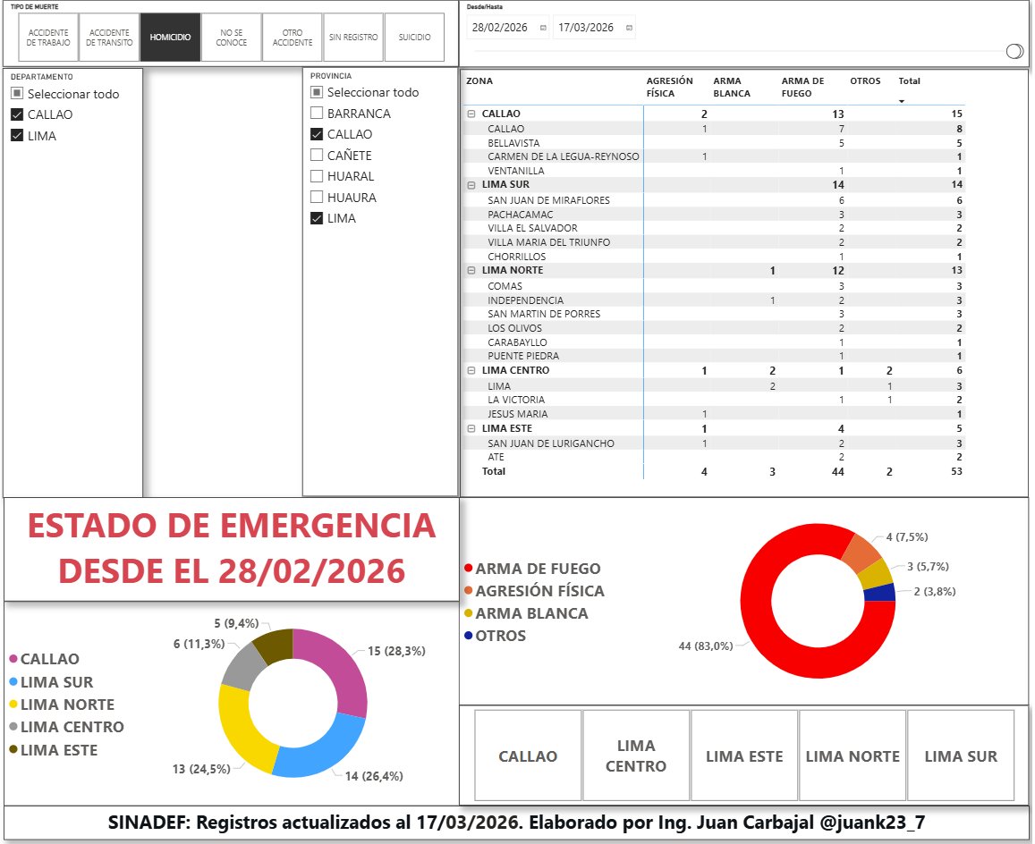Juan Carbajal 🇵🇪 tweet media