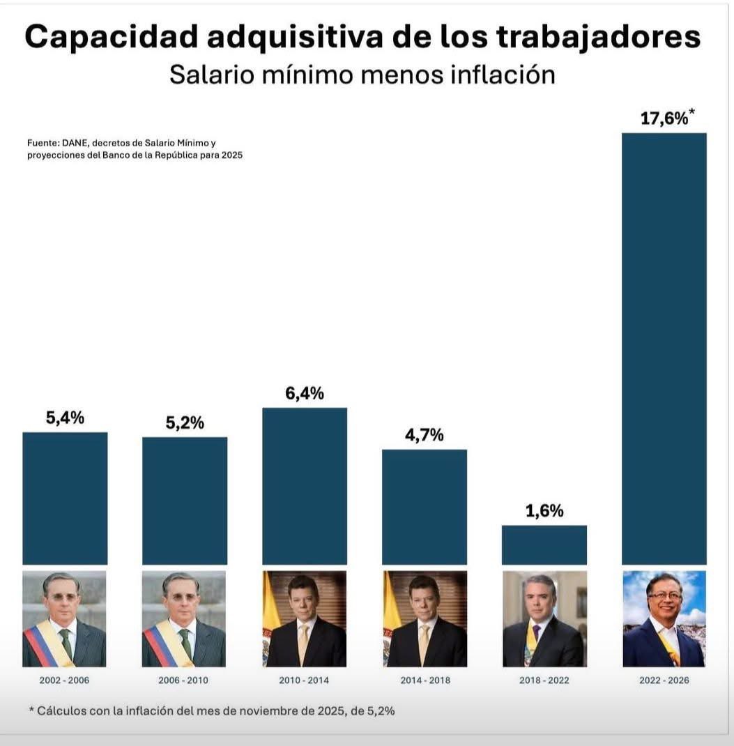 Mateo Castaño Sierra 🕊️⚡️ tweet media