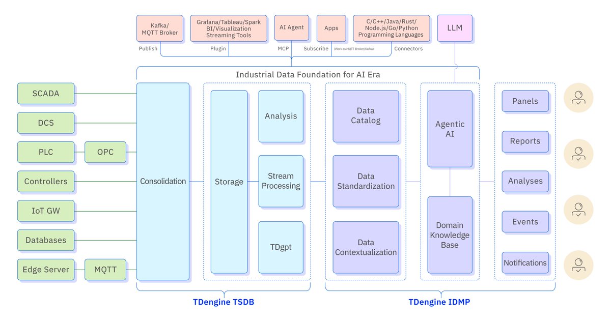 TDengine tweet media