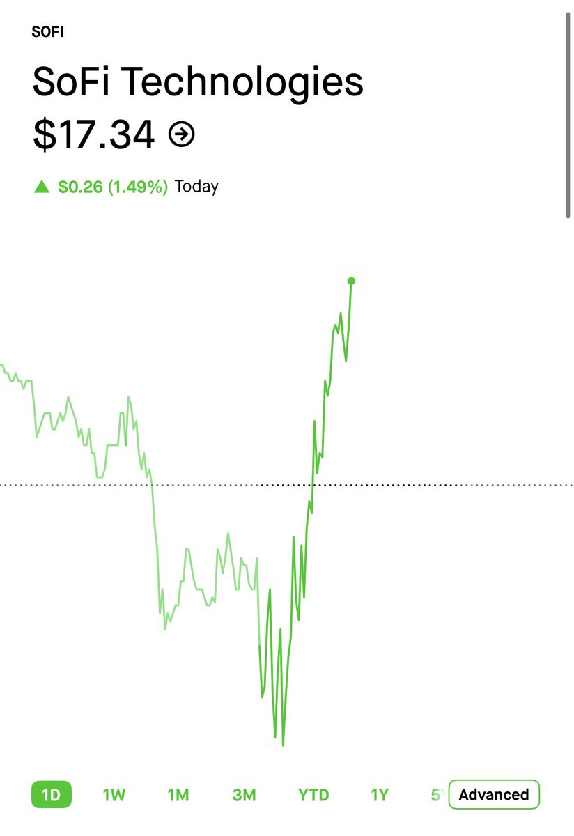 investing tweet media