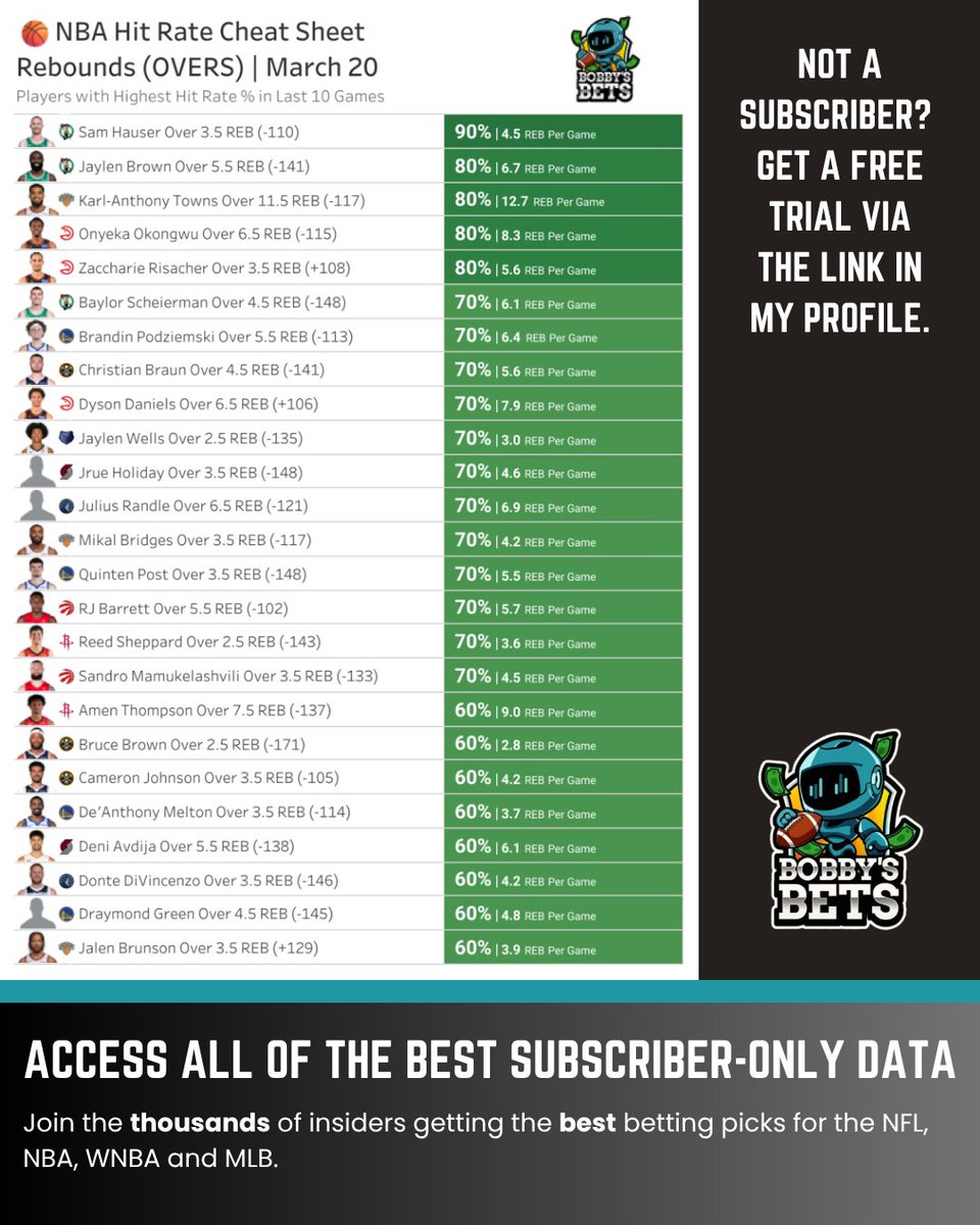 Bobby's Bets tweet media