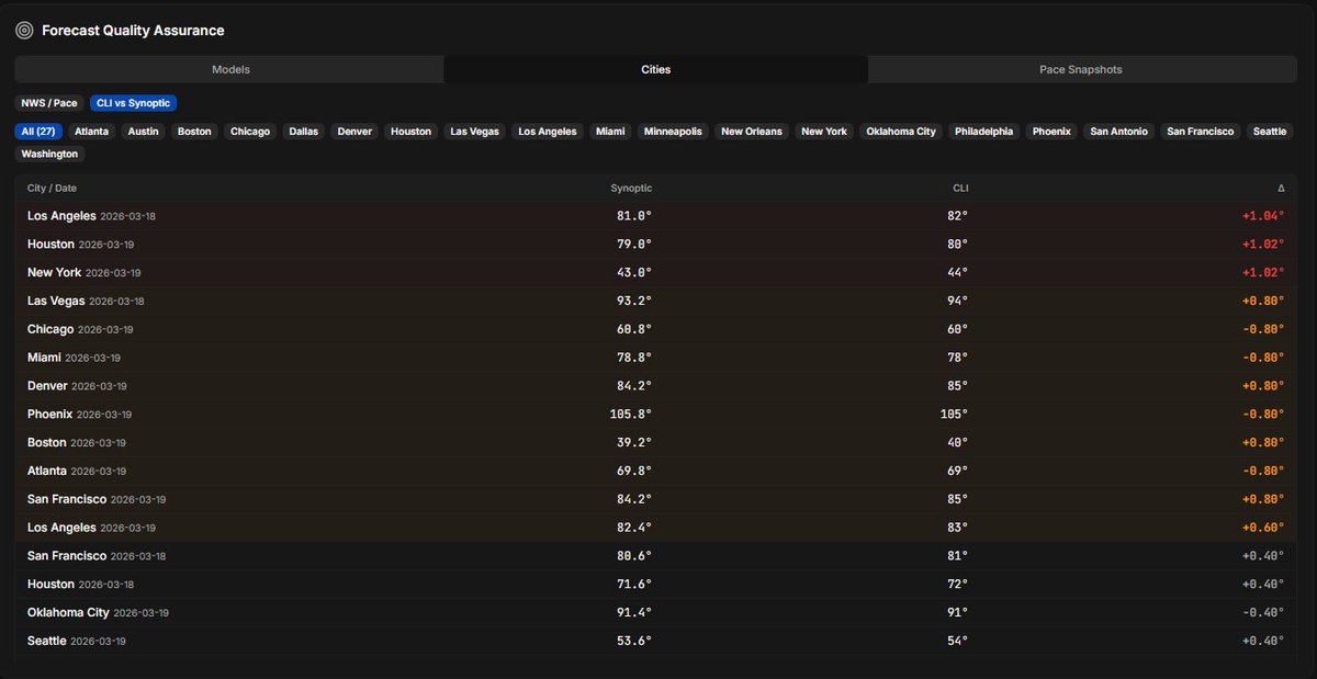 Weather Edge Finder tweet media