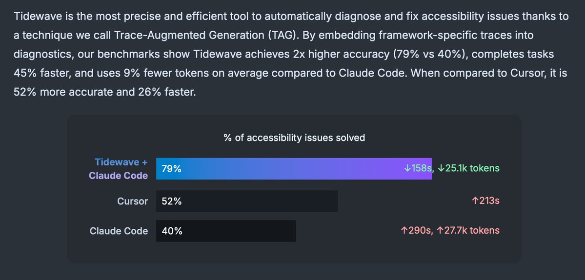 José Valim tweet media