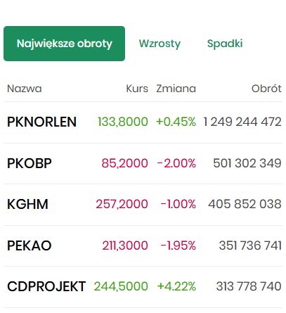 blogi.bossa.pl tweet media