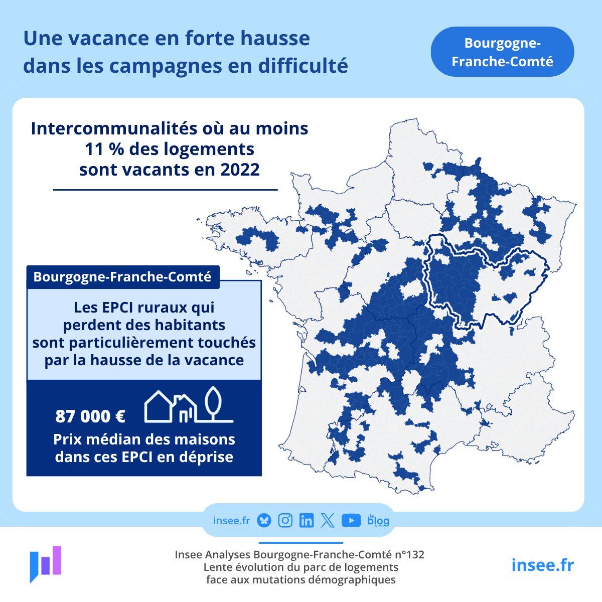 Insee Bourgogne-Franche-Comté tweet media