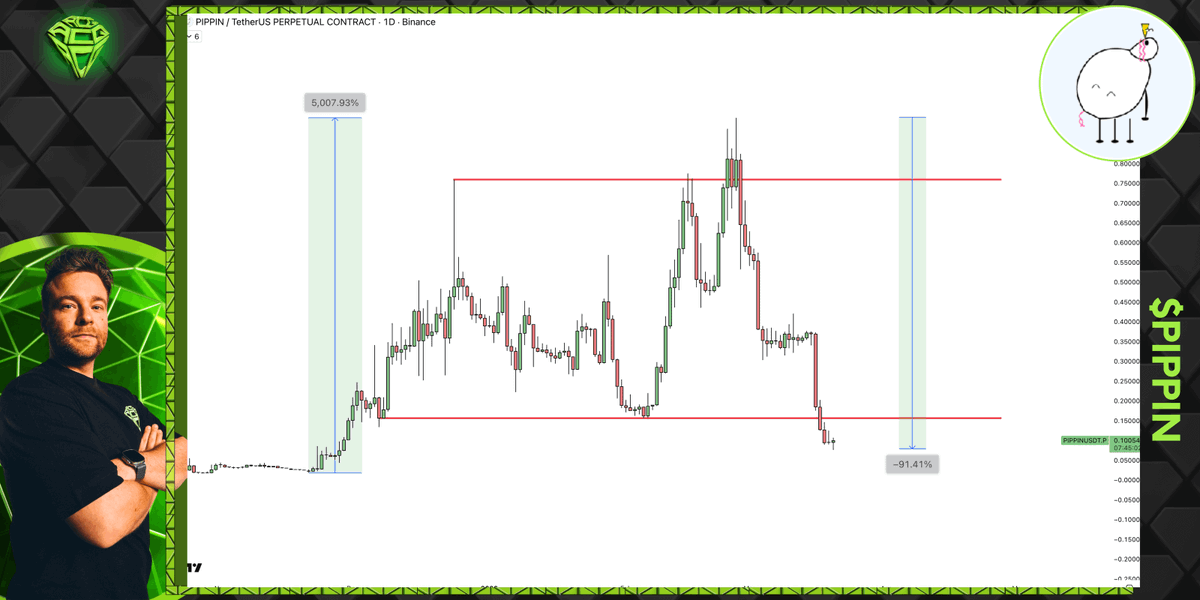 Sjuul | AltCryptoGems tweet media