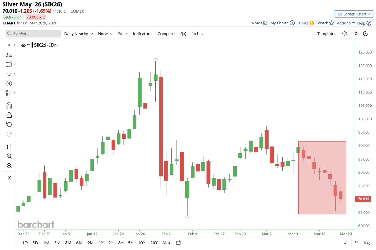 Barchart tweet media