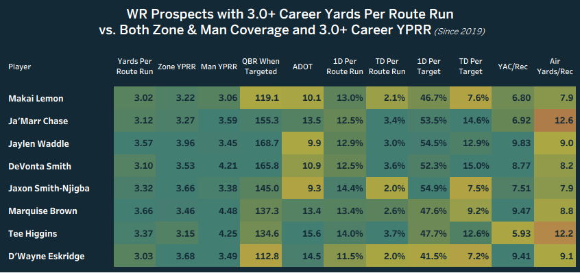 I Don’t Watch Film (Football Analytics) tweet media