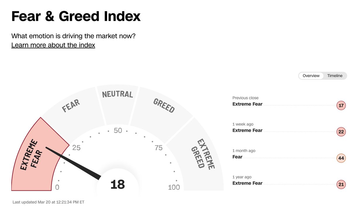 The Long Investor tweet media