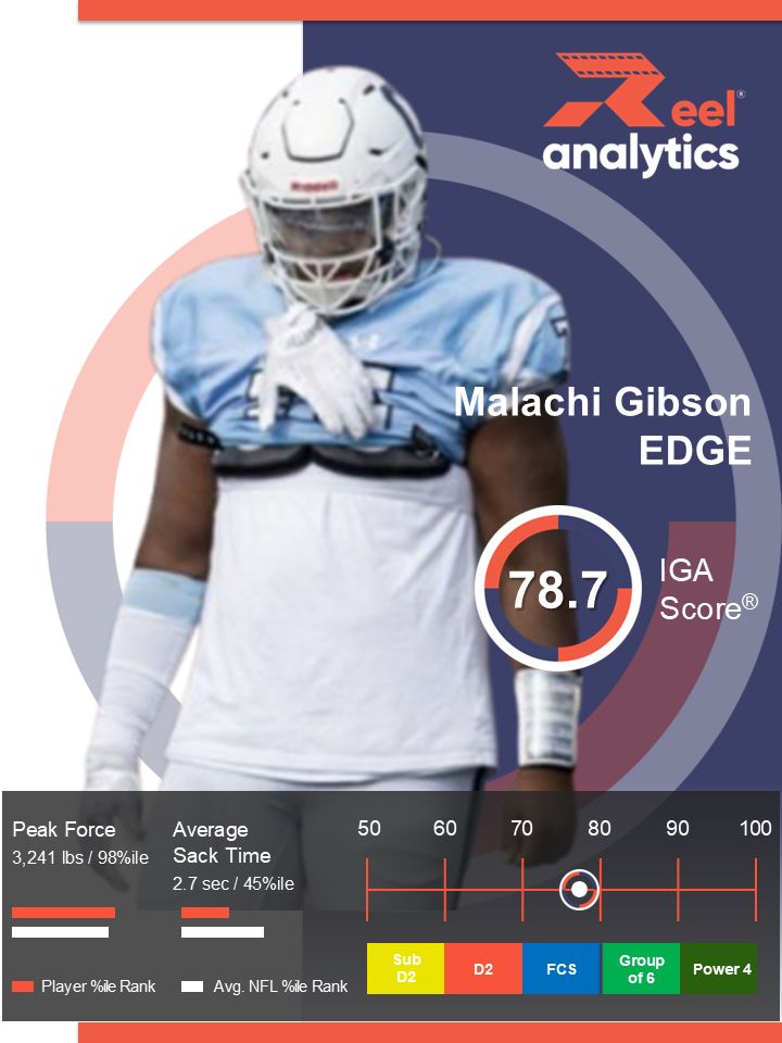 Reel Analytics tweet media