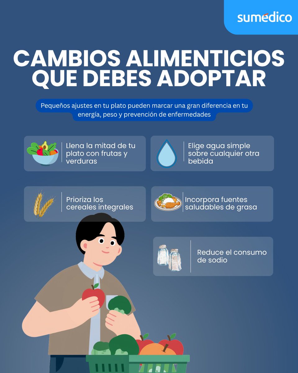 sumedico.com tweet media