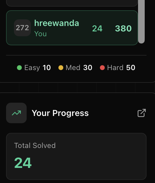 HreetamP's tweet photo. #Day_4 Problem-solving continues. It is so addictive. Breached in top 300 with 24 question solved. 
kudos to @TensorTonic https://t.co/s4UlzRp0rC