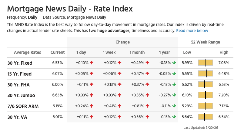Daryl Fairweather, PhD | Chief Economist tweet media