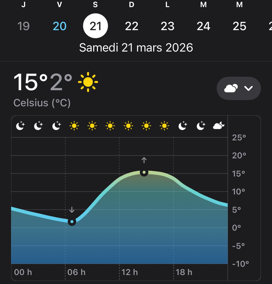 ☀️ Vous la voyez la belle journée de foot qui nous attend demain ? 😎 ⌚️ 15h : AJA-Rodez en Seconde Ligue ⌚️ 19h : AJA-Brest en Ligue 1 🎟️ Réservation sur  pic.