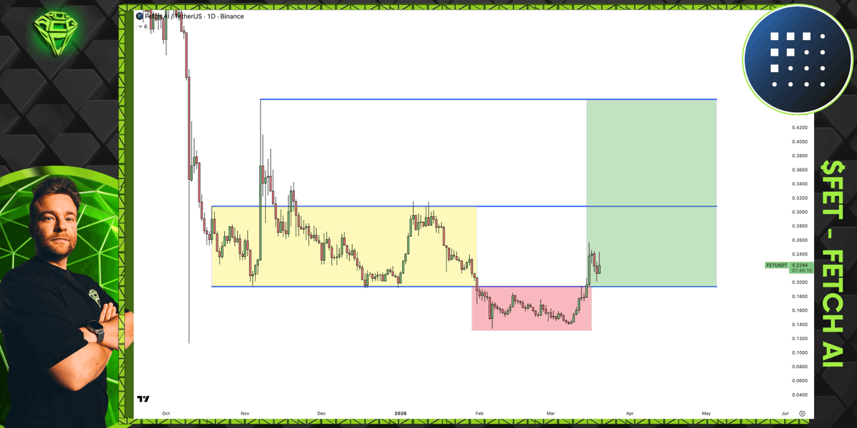 Sjuul | AltCryptoGems tweet media