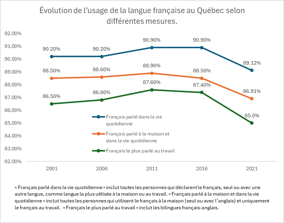 Vincent Geloso tweet media