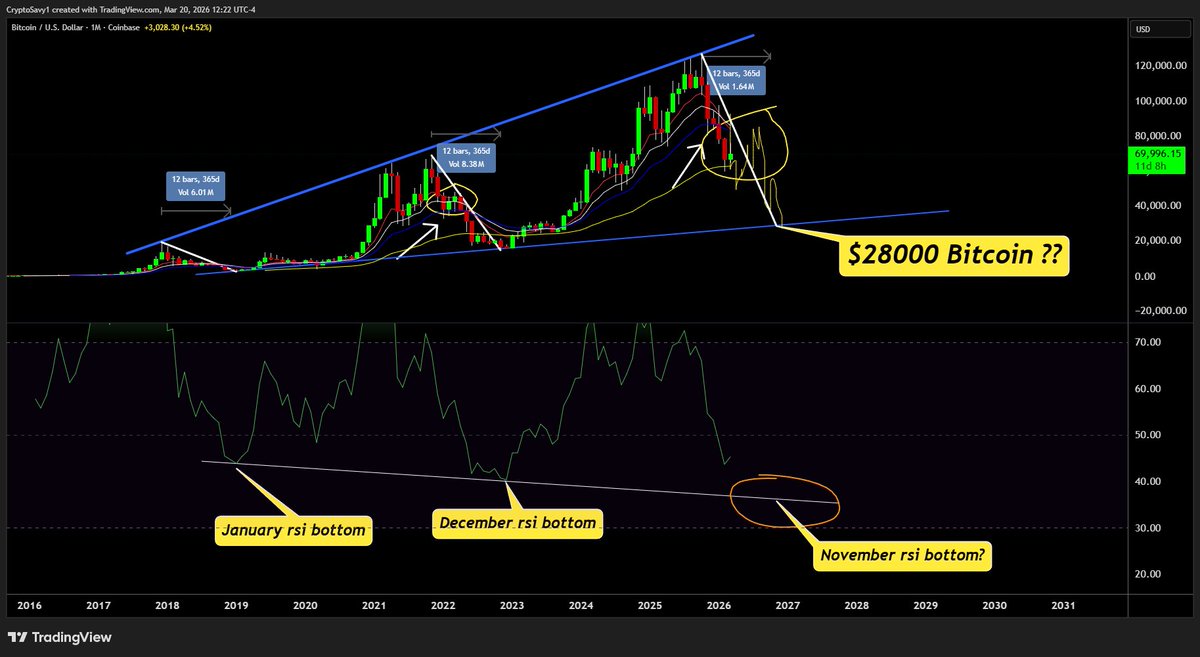 Crypto Savy 🔥Craig 🔥 Market Analysis NFA tweet media