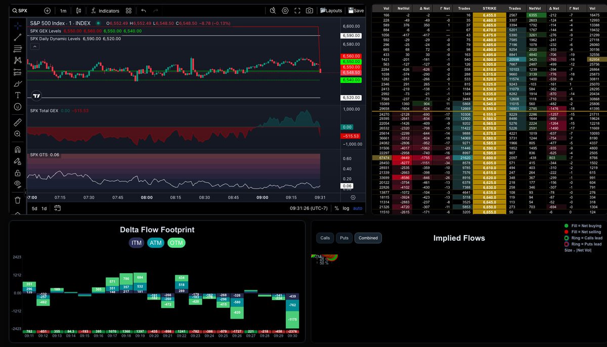 SPXGAMMA tweet media