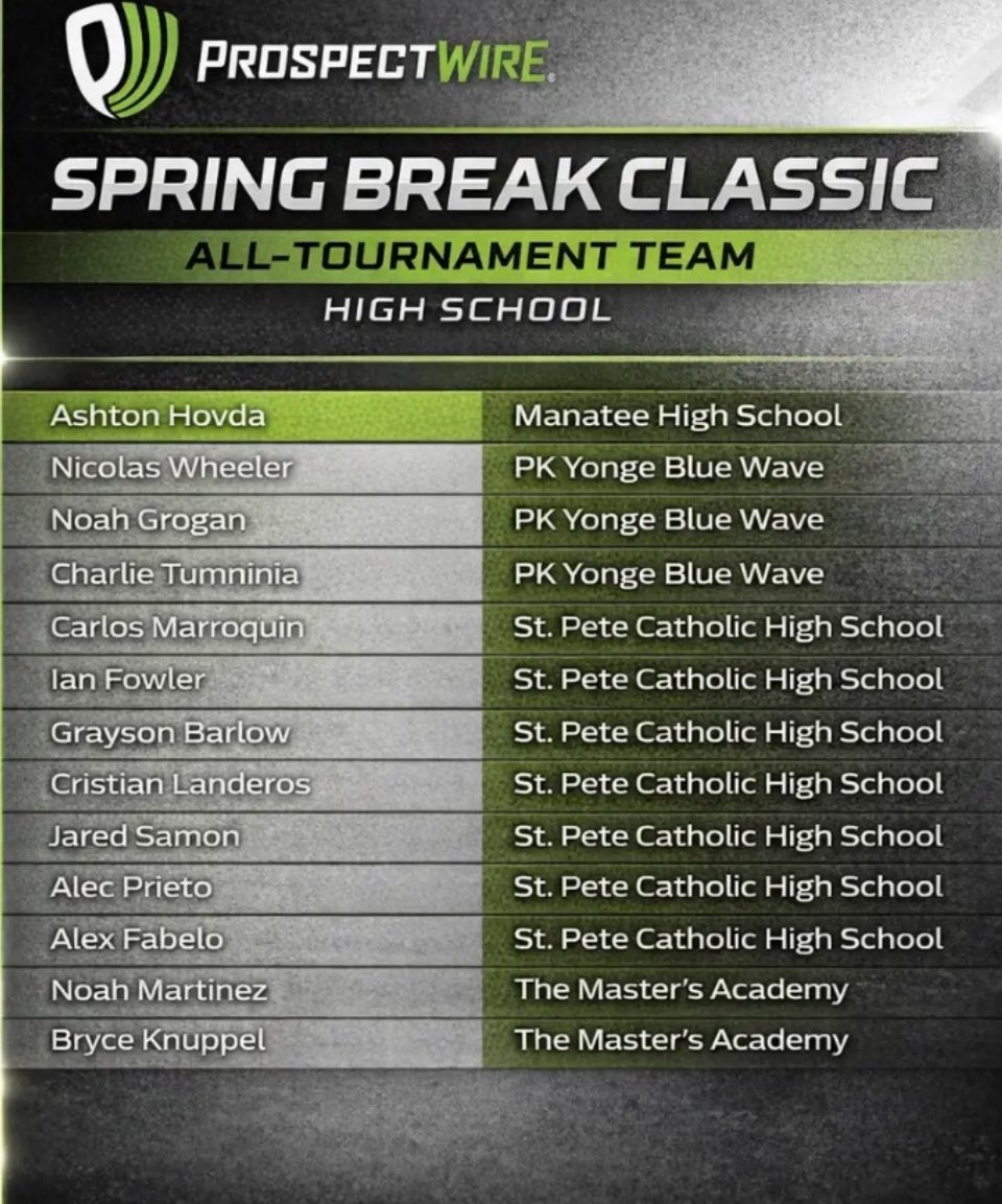 SPC Barons Baseball tweet media