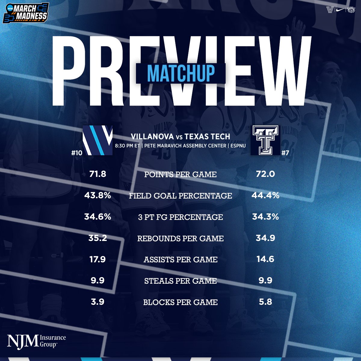 Villanova WBB tweet media