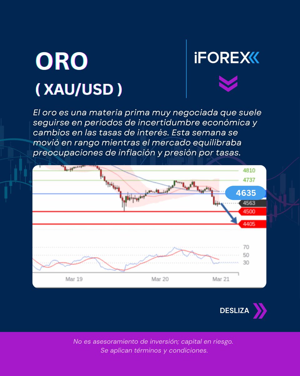 iFOREX LATAM tweet media